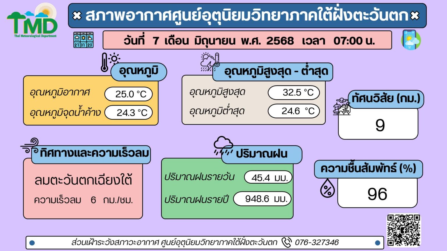 อากาศและฝนภูเก็ตประจำวันที่ 7 มิถุนายน 2568 จากศูนย์อุตุนิยมวิทยาภูเก็ต ...